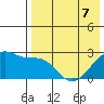 Malga Bay tide chart for Thursday, May 7, 2026