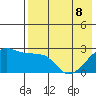Malga Bay tide chart for Friday, May 8, 2026
