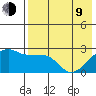 Malga Bay tide chart for Saturday, May 9, 2026
