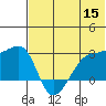 Malga Bay tide chart for Monday, June 15, 2026