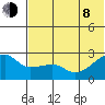 Malga Bay tide chart for Monday, June 8, 2026