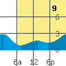 Malga Bay tide chart for Tuesday, June 9, 2026