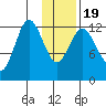 Malina Bay tide chart for Tuesday, January 19, 2021