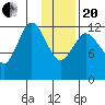 Malina Bay tide chart for Wednesday, January 20, 2021