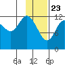 Malina Bay tide chart for Saturday, January 23, 2021