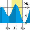 Malina Bay tide chart for Tuesday, January 26, 2021