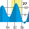 Malina Bay tide chart for Wednesday, January 27, 2021