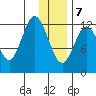 Malina Bay tide chart for Thursday, January 7, 2021