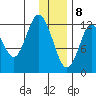 Malina Bay tide chart for Friday, January 8, 2021