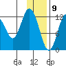 Malina Bay tide chart for Saturday, January 9, 2021
