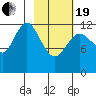 Malina Bay tide chart for Friday, February 19, 2021