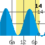 Malina Bay tide chart for Sunday, March 14, 2021