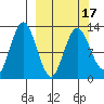 Malina Bay tide chart for Wednesday, March 17, 2021
