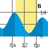 Malina Bay tide chart for Saturday, March 6, 2021