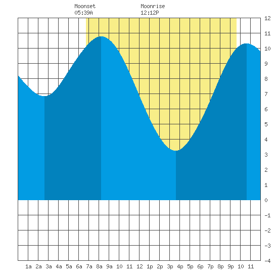 Malina Bay tide chart for Tuesday, April 20, 2021