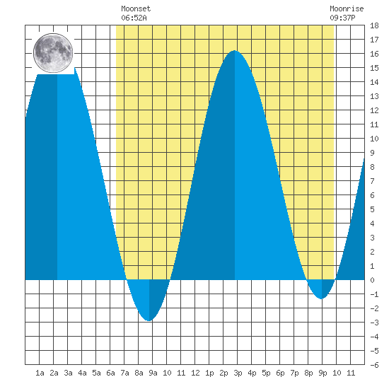 Malina Bay tide chart for Monday, April 26, 2021