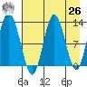 Malina Bay tide chart for Monday, April 26, 2021