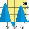 Malina Bay tide chart for Thursday, April 29, 2021