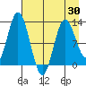 Malina Bay tide chart for Friday, April 30, 2021