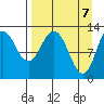 Malina Bay tide chart for Wednesday, April 7, 2021