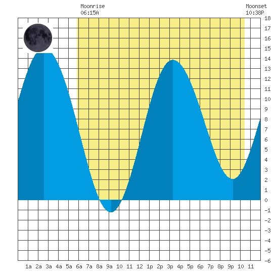 Malina Bay tide chart for Tuesday, May 11, 2021