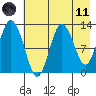 Malina Bay tide chart for Tuesday, May 11, 2021