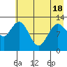 Malina Bay tide chart for Tuesday, May 18, 2021