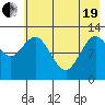 Malina Bay tide chart for Wednesday, May 19, 2021