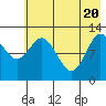 Malina Bay tide chart for Thursday, May 20, 2021