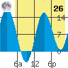 Malina Bay tide chart for Wednesday, May 26, 2021