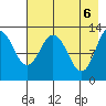 Malina Bay tide chart for Thursday, May 6, 2021