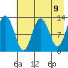 Malina Bay tide chart for Sunday, May 9, 2021
