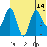 Malina Bay tide chart for Monday, June 14, 2021