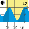 Malina Bay tide chart for Thursday, June 17, 2021