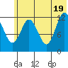 Malina Bay tide chart for Saturday, June 19, 2021