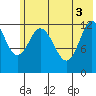 Malina Bay tide chart for Thursday, June 3, 2021