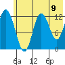 Malina Bay tide chart for Wednesday, June 9, 2021