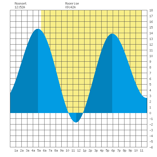 Malina Bay tide chart for Tuesday, July 13, 2021