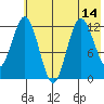 Malina Bay tide chart for Wednesday, July 14, 2021