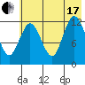 Malina Bay tide chart for Saturday, July 17, 2021