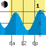 Malina Bay tide chart for Thursday, July 1, 2021