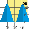 Malina Bay tide chart for Wednesday, July 28, 2021