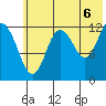 Malina Bay tide chart for Tuesday, July 6, 2021