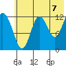 Malina Bay tide chart for Wednesday, July 7, 2021