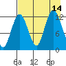 Malina Bay tide chart for Saturday, August 14, 2021