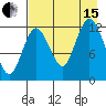 Malina Bay tide chart for Sunday, August 15, 2021