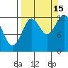 Malina Bay tide chart for Wednesday, September 15, 2021