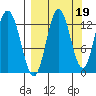 Malina Bay tide chart for Sunday, September 19, 2021