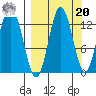 Malina Bay tide chart for Monday, September 20, 2021