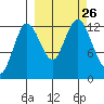Malina Bay tide chart for Sunday, September 26, 2021
